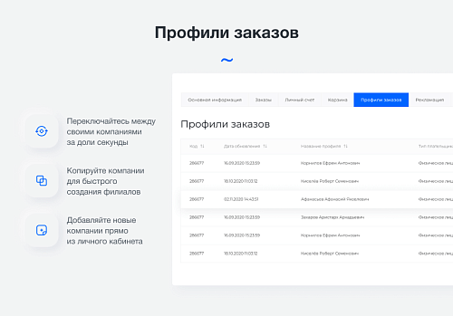 Intec.Cabinet - личный кабинет покупателя для интернет-магазина (B2B и B2C)