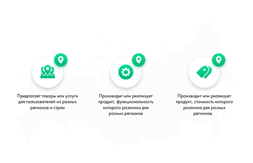 INTEC: Мультирегиональность - региональная сеть вашего сайта с продвижением в поисковиках