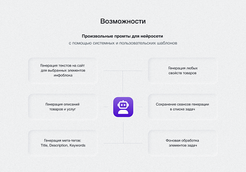 IntecAI - Chat GPT интеграция с сайтом: генерация контента, seo-текстов, мета-тегов
