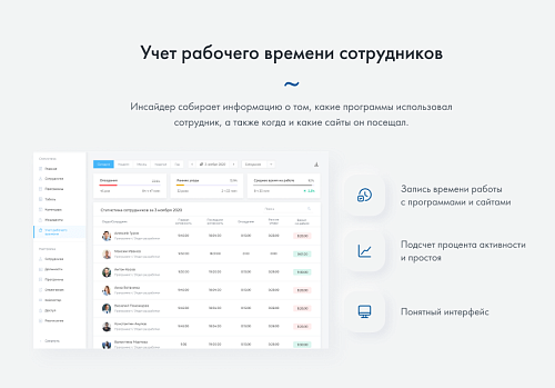 ИНСАЙДЕР - система мониторинга, контроля и комплексной оценки эффективности работы персонала