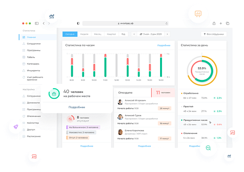 ИНСАЙДЕР - система мониторинга, контроля и комплексной оценки эффективности работы персонала